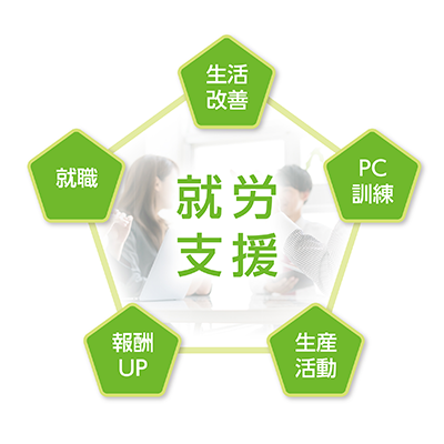 円イメージ